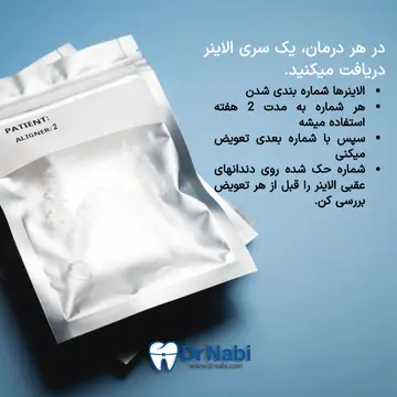 شماره بندی الاینرهای ارتودنسی نامرئی - استفاده مرحله به مرحله پک الاینرهای ارتودنسی نامرئی فک بالا با شمارهگذاری برای استفاده مرحله به مرحله.