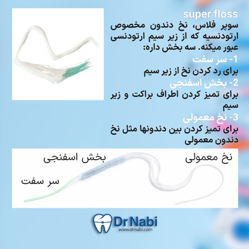 نخ دندان سوپرفلاس دارای قسمت ضخیم و سر سفت برای عبور از زیر سیم ارتودنسی