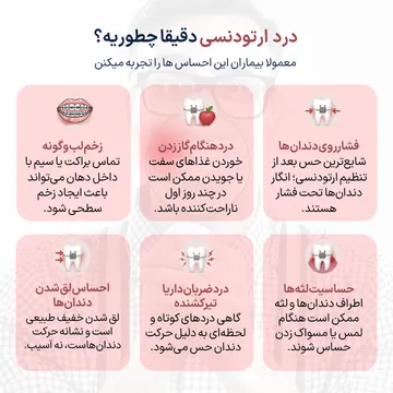 اینفوگرافیک علائم شایع درد ارتودنسی شامل فشار روی دندان‌ها، درد هنگام گاز زدن، زخم لب و گونه، حساسیت لثه، درد تیرکشنده و لق شدن طبیعی دندان‌ها