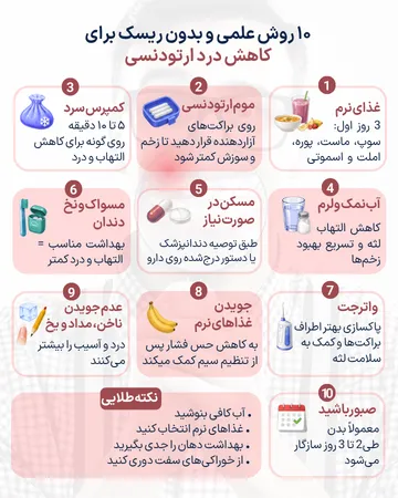 اینفوگرافیک روش های کاهش درد ارتودنسی شامل غذای نرم، موم ارتودنسی، کمپرس سرد، آب نمک ولرم، مسواک ارتودنسی و واترجت برای کاهش التهاب و ناراحتی بعد از ارتودنسی.