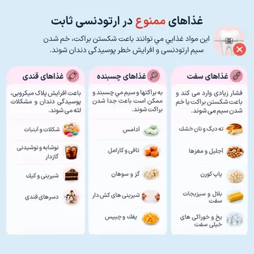 اینفوگرافیک غذاهای ممنوع در ارتودنسی ثابت اینفوگرافیک غذاهای ممنوع در ارتودنسی ثابت شامل غذاهای سفت، چسبنده و قندی که ممکن است باعث شکستن براکت، خم شدن سیم ارتودنسی یا افزایش خطر پوسیدگی دندان شوند.