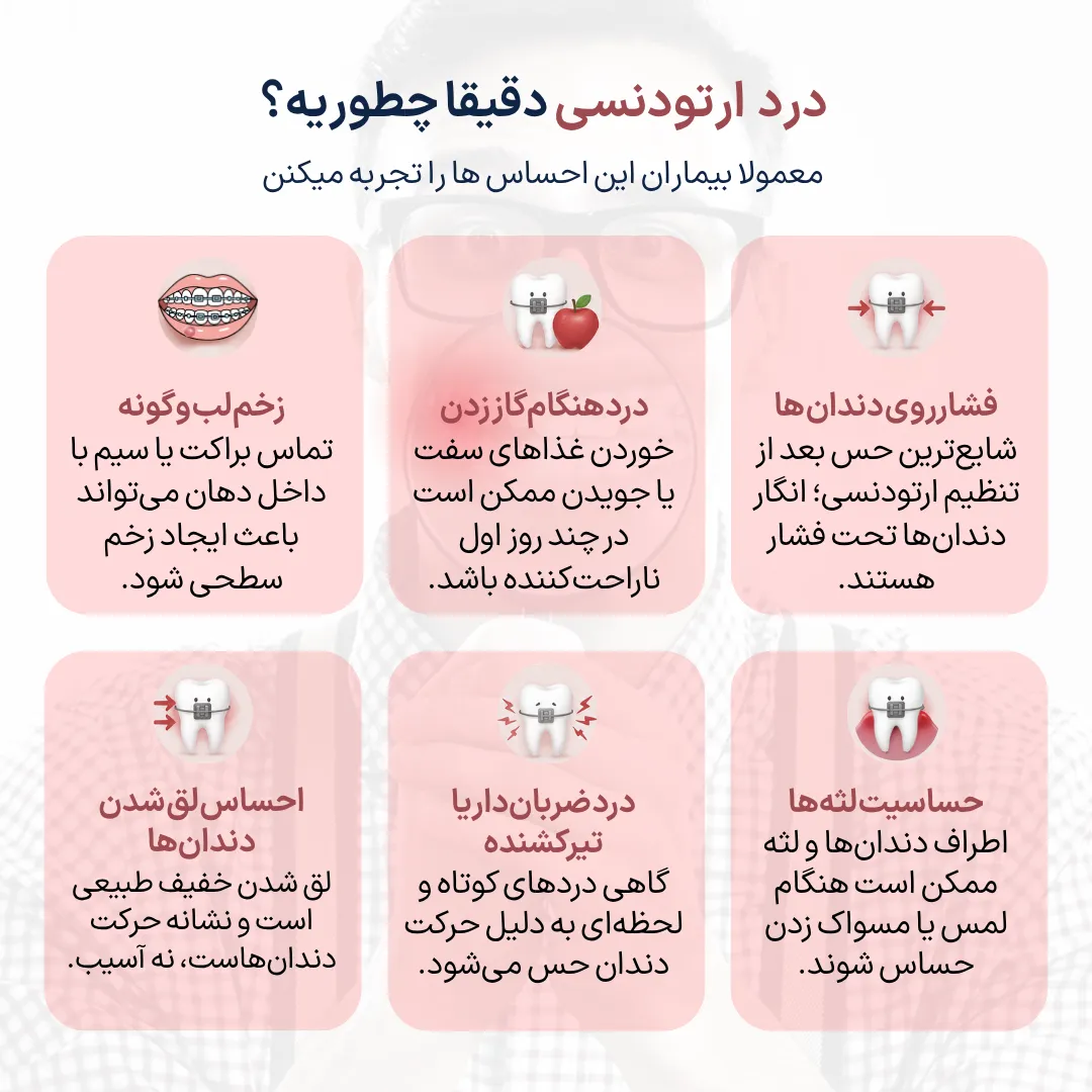 اینفوگرافیک علائم شایع درد ارتودنسی شامل فشار روی دندان‌ها، درد هنگام گاز زدن، زخم لب و گونه، حساسیت لثه، درد تیرکشنده و لق شدن طبیعی دندان‌ها