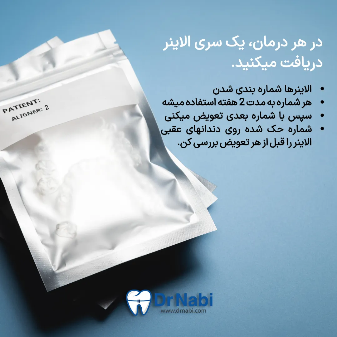 شماره بندی الاینرهای ارتودنسی نامرئی - استفاده مرحله به مرحله پک الاینرهای ارتودنسی نامرئی فک بالا با شمارهگذاری برای استفاده مرحله به مرحله.
