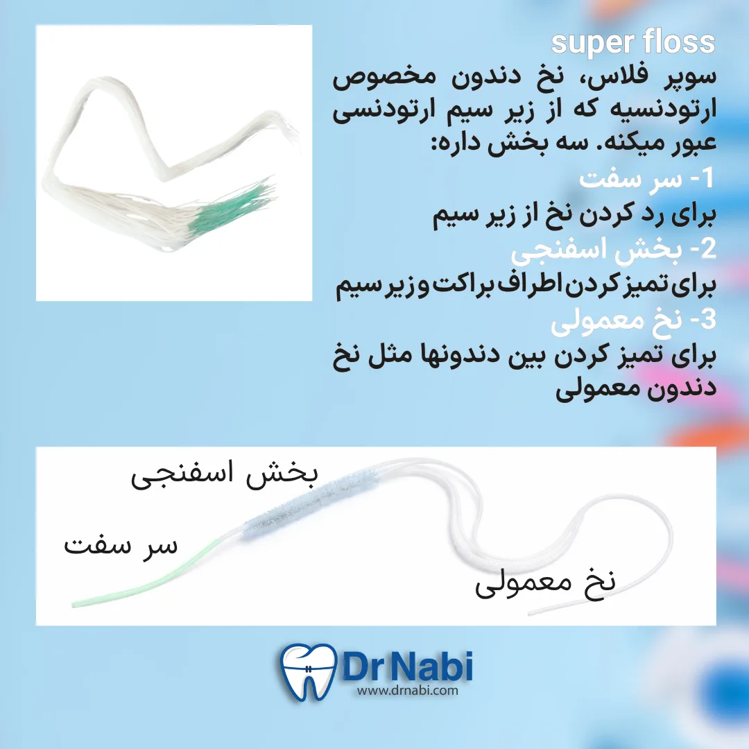 نخ دندان سوپرفلاس دارای قسمت ضخیم و سر سفت برای عبور از زیر سیم ارتودنسی