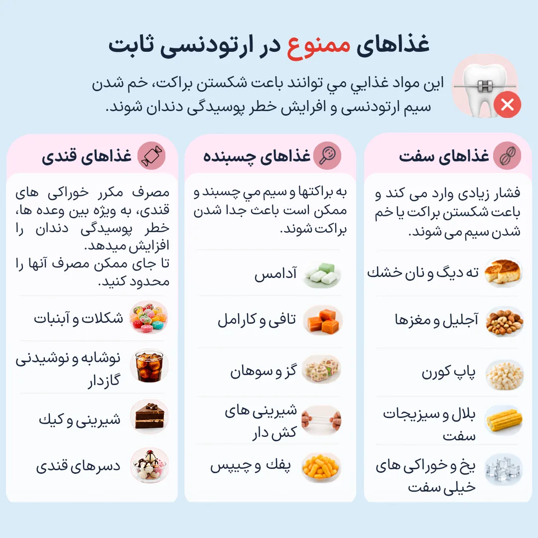 اینفوگرافیک غذاهای ممنوع در ارتودنسی ثابت شامل غذاهای سفت، چسبنده و قندی که ممکن است باعث شکستن براکت، خم شدن سیم ارتودنسی یا افزایش خطر پوسیدگی دندان شوند.