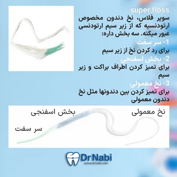 نخ دندان سوپرفلاس دارای قسمت ضخیم و سر سفت برای عبور از زیر سیم ارتودنسی