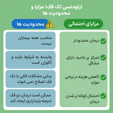 تصویر مزایا و معایب ارتودنسی تک فک از نظر هزینه کمتر، درمان کوتاه تر و محدودیت های مرتبط با بایت و انتخاب بیمار
