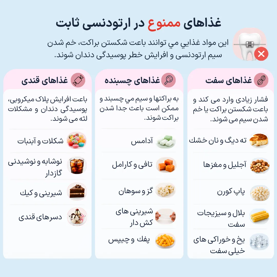 اینفوگرافیک غذاهای ممنوع در ارتودنسی ثابت شامل غذاهای سفت، چسبنده و قندی که ممکن است باعث شکستن براکت، خم شدن سیم ارتودنسی یا افزایش خطر پوسیدگی دندان شوند.