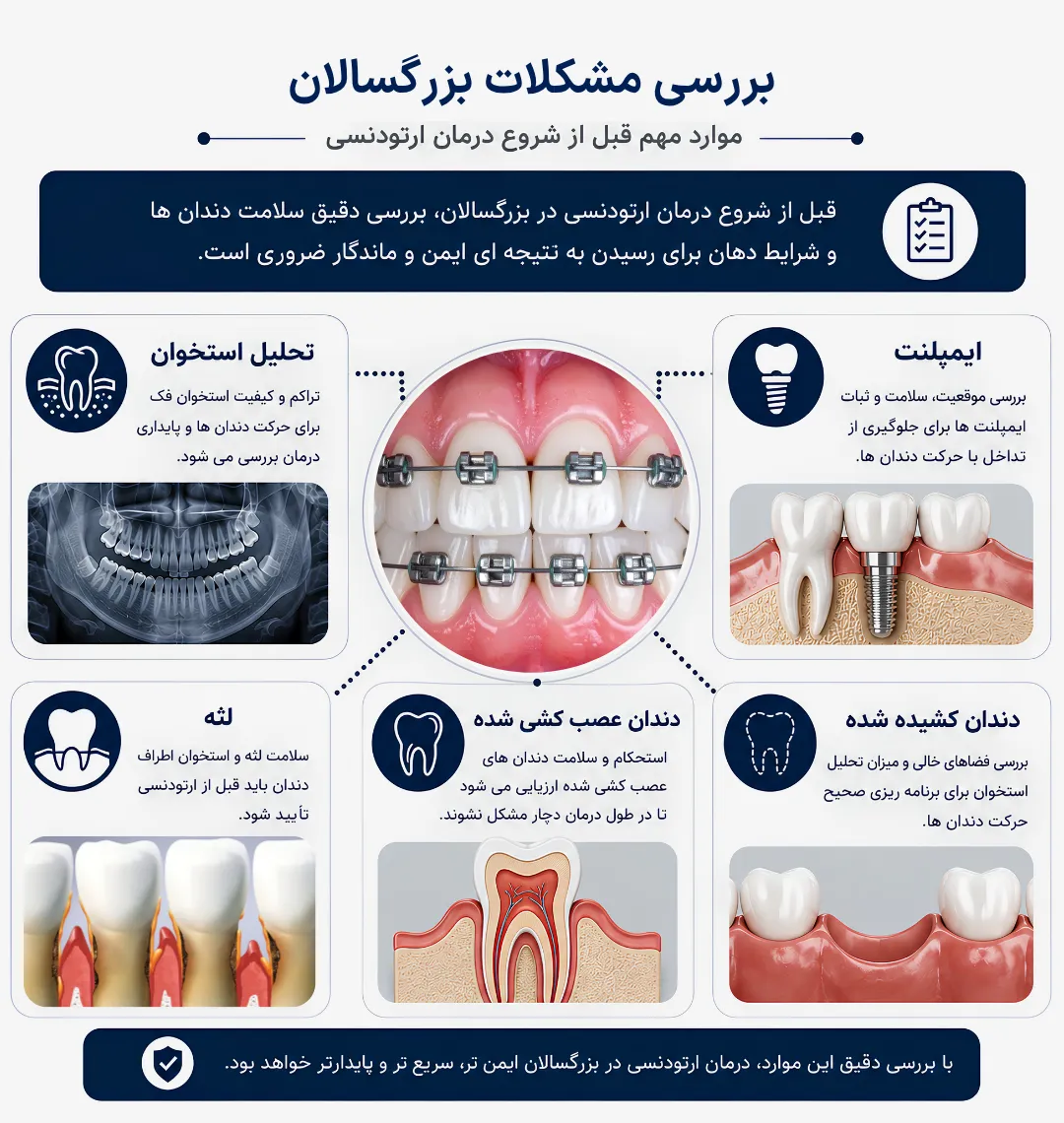 اینفوگرافیک مشکلات رایج در ارتودنسی بزرگسالان مانند تحلیل لثه، ایمپلنت، دندان عصب کشی شده و دندان از دست رفته