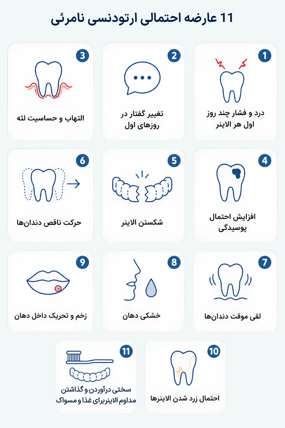 اینفوگرافیک 11 عارضه احتمالی ارتودنسی نامرئی شامل درد دندان، تغییر گفتار، التهاب لثه، پوسیدگی، شکستن الاینر، حرکت ناقص دندانها، لقی موقت، خشکی دهان، زخم، زرد شدن دندان و سختی غذا خوردن و مسواک زدن